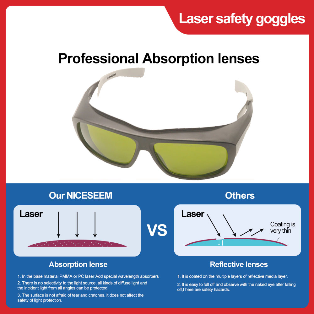 Laser Protective Glasses Hair  - огляд і ціна Goggles Fpv